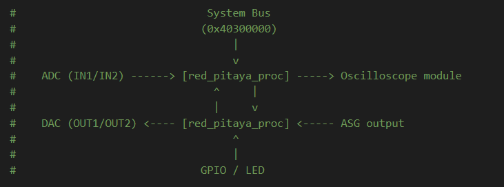 Base project signal flow diagram
