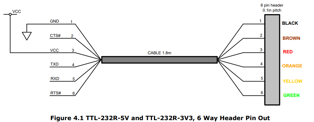 USB to Serial cable
