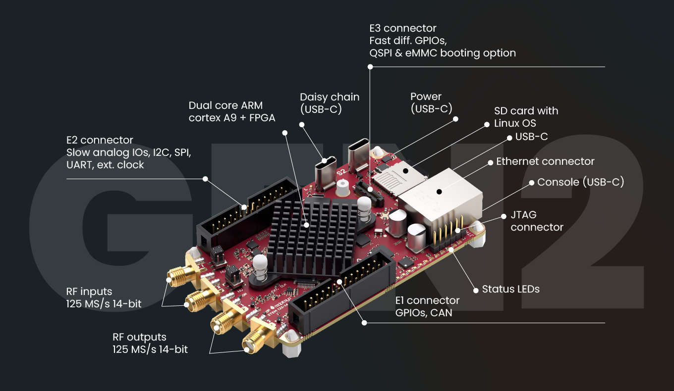 Red Pitaya Gen 2 specs