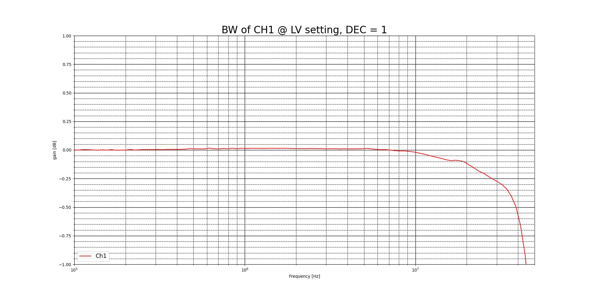 ../../../../../_images/IN1_LV_DEC1_flatness.jpg
