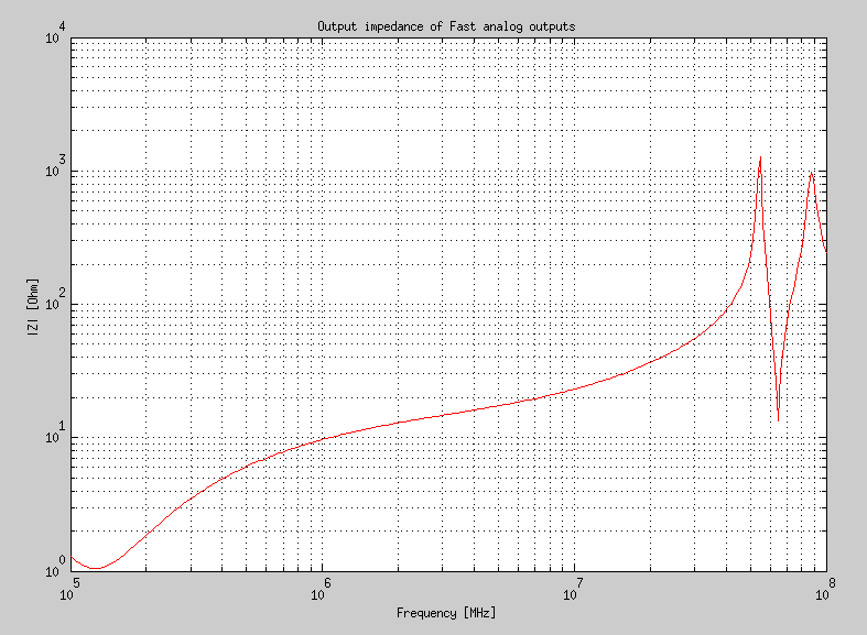 ../../../../../_images/Output_impedance1.png