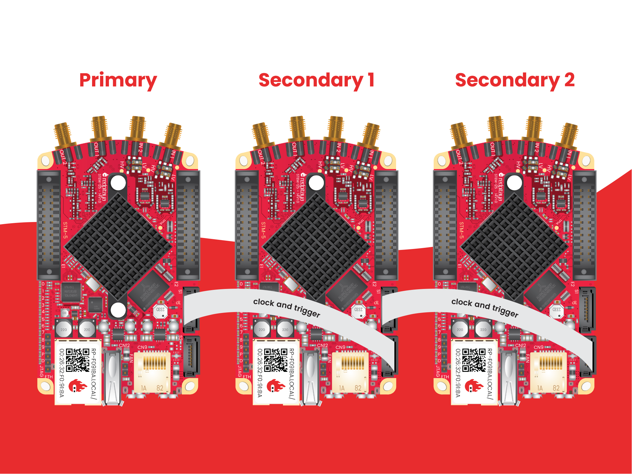 ../../_images/Primary-and-secondary.png