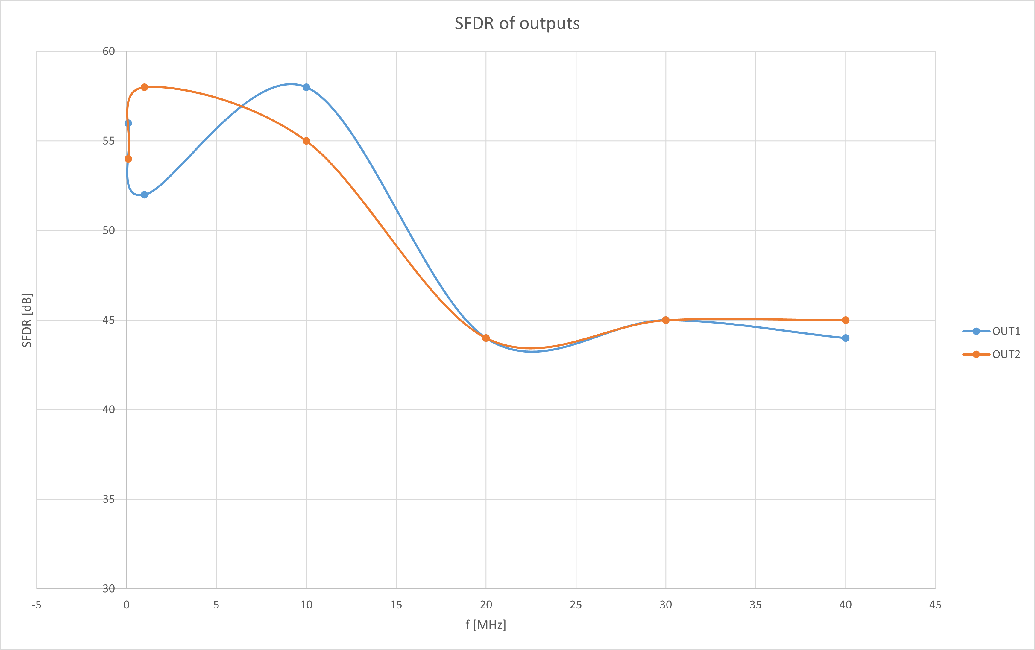 ../../../../../_images/SFDR_measurements.png