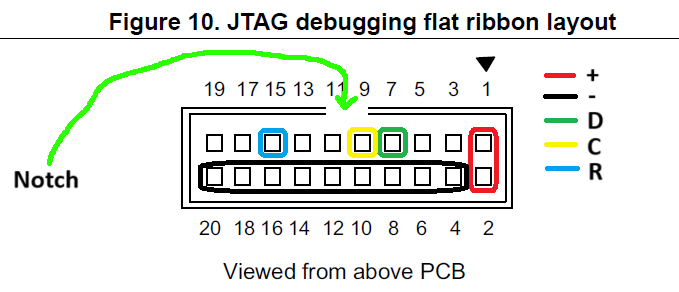 ST-Link/V2 programmer connections