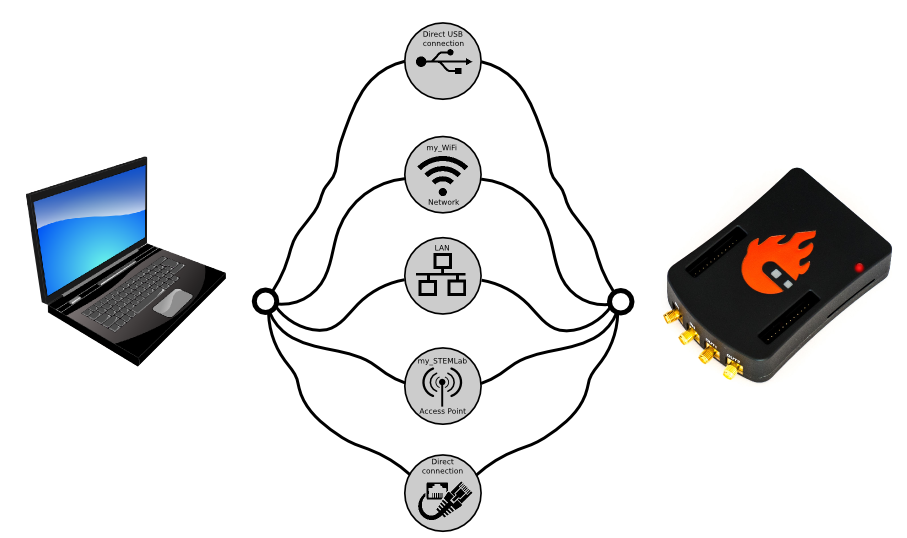 ../../../_images/connection-types.png