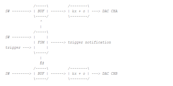 ../../../_images/fpga-v094-asg.png