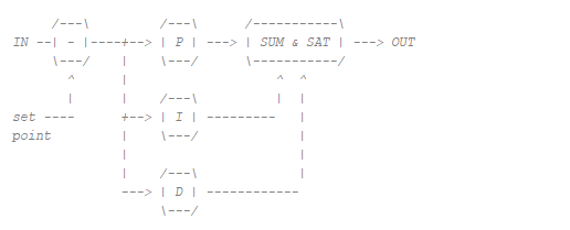 ../../../_images/fpga-v094-pid-submodule.png
