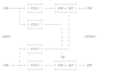../../../_images/fpga-v094-pid.png