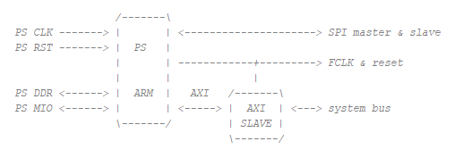 ../../../_images/fpga-v094-ps.png