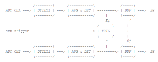 ../../../_images/fpga-v094-scope.png