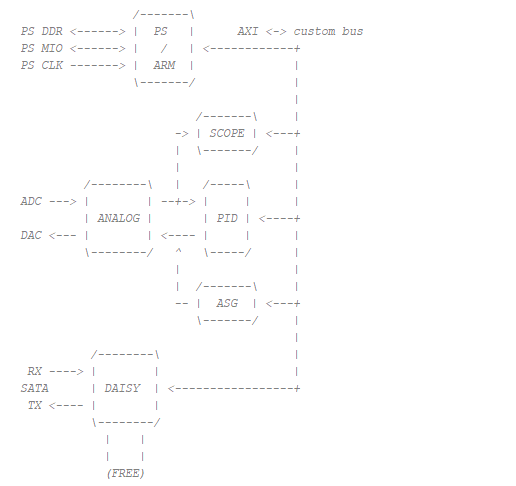 ../../../_images/fpga-v094-top.png