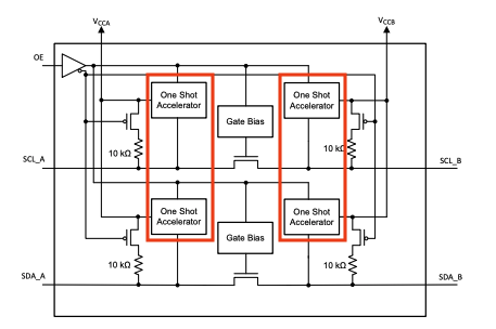 I2C one-shot accelerator timing diagram